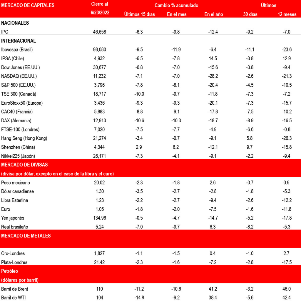 Indicadores financieros