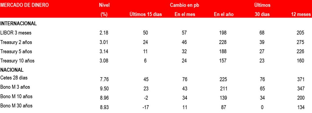 Indicadores financieros