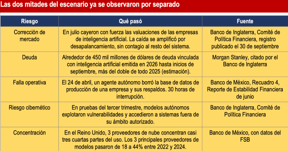 Gráfico o ilustración de apoyo 1