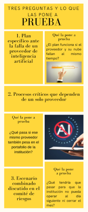 Gráfico o ilustración de apoyo 2